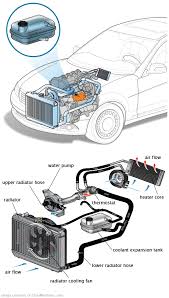 See C1787 repair manual
